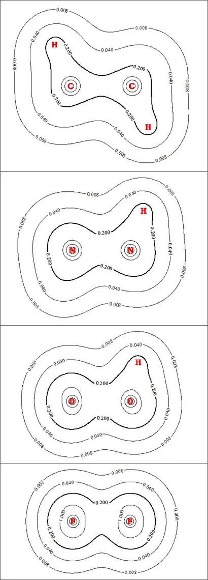 Electron density contours
