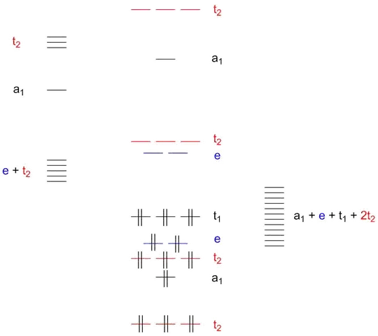orbital scheme tetrahedric complex