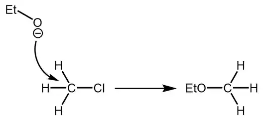 nucleophilic substitution of chloromethane in ethoxide