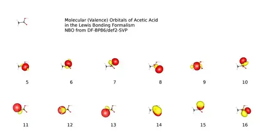 molecular orbitals of acetic acid in the nbo picture