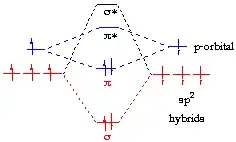 hybrid orbitals forming molecular orbitals