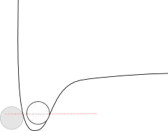 Potential energy between two particles in a liquid