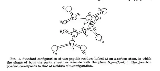 Ramachandran's Figure 1