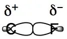 Polarity of C–F bond