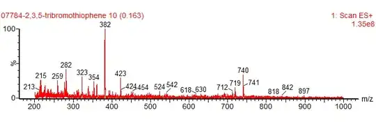 MS analysis of 2,3,5-tribromothiophene