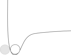 Schematic of potential energy between two particles in a solid