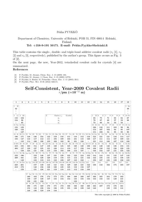 covalent element radii