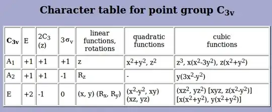 Character table for $\C_{3v}$