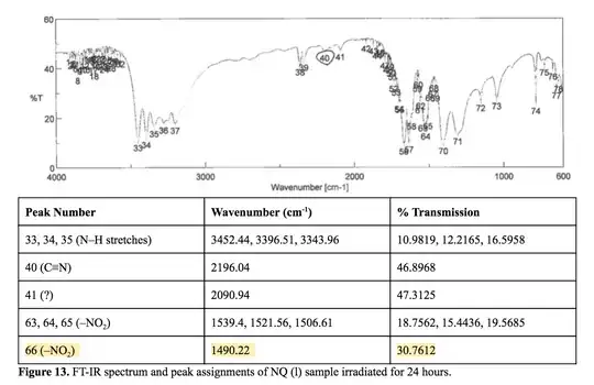 Experimental spectrum