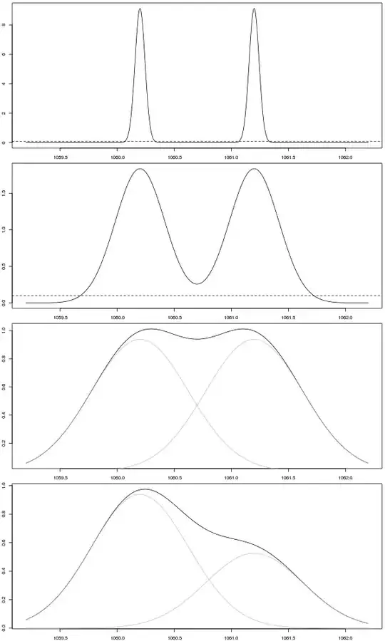 example calculation for mass spec resolution