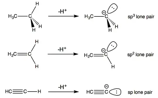 Deprotonation
