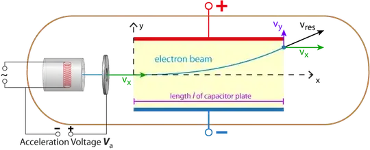 electron
