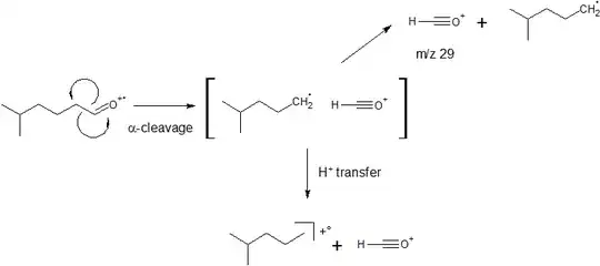 Scheme for CO loss - second hypothesis
