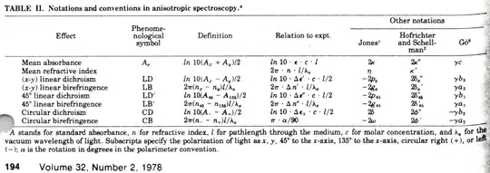 Jensen et al Table 2