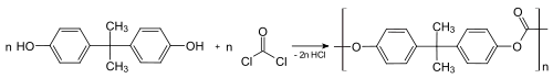 Polycarbonate Reaction