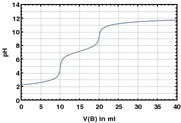titration curve for 100 ml 0.001M H3PO4 with 0.01M NaOH