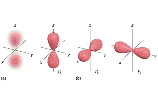 Angular nodes of the 2p orbitals