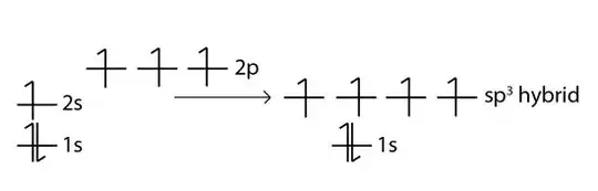 http://chemwiki.ucdavis.edu/Organic_Chemistry/Fundamentals/Hybrid_Orbitals
