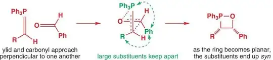 Stereoselectivity of Wittig reaction