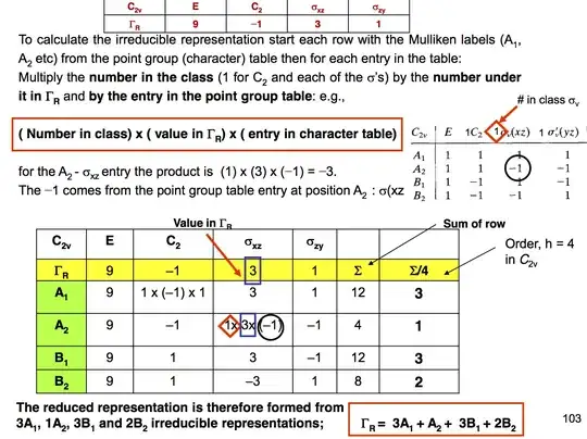 tabular method 1