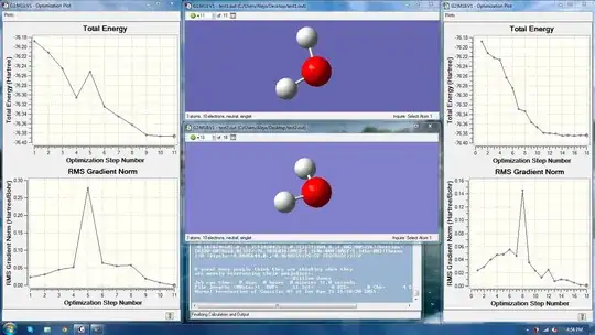 Energy and RMS profile