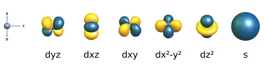 valence orbitals of chromium