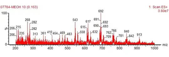 MS spectrum of methanol