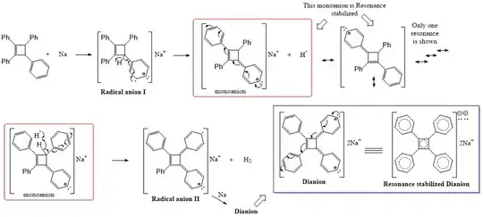 Dianion Formation