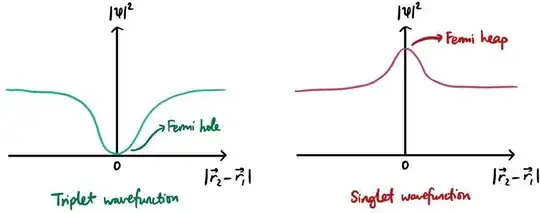 Fermi heaps and holes