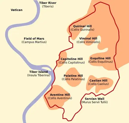 Seven hills of Rome