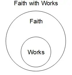 Faith with works