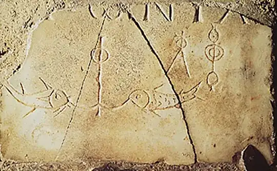 Early Christian Symbols