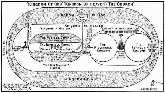 The Kingdom of God vs. The Kingdom of Heaven