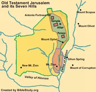 Jerusalem and its Seven Hills