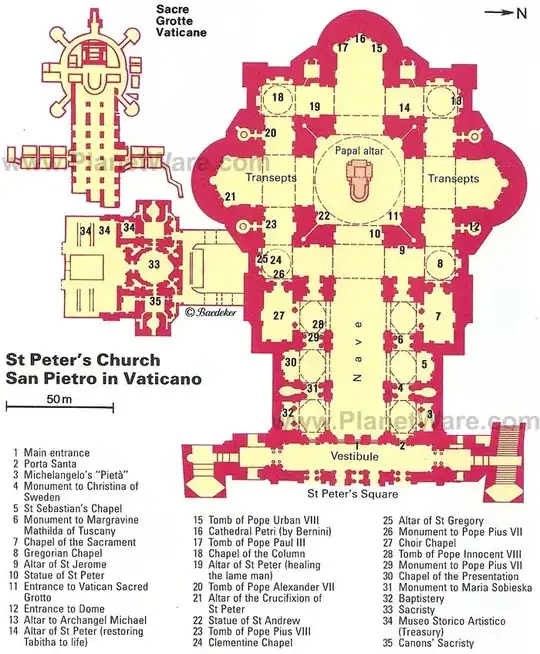 Floor plan of St. Peter’s Basilica