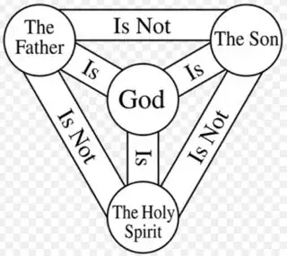 Shield of the Trinity