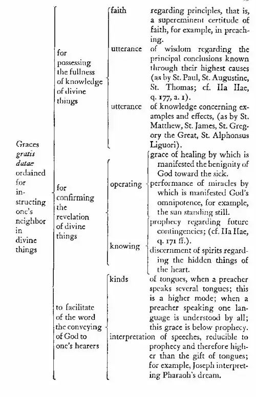 division of "gratia gratis data"