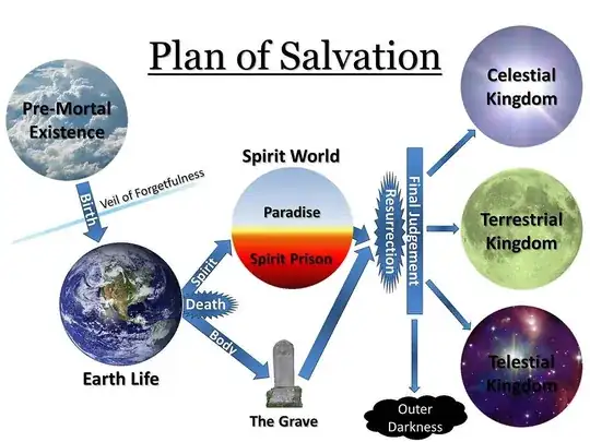 PlanOfSalvation