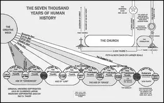 The Seven Thousand Years of Human History