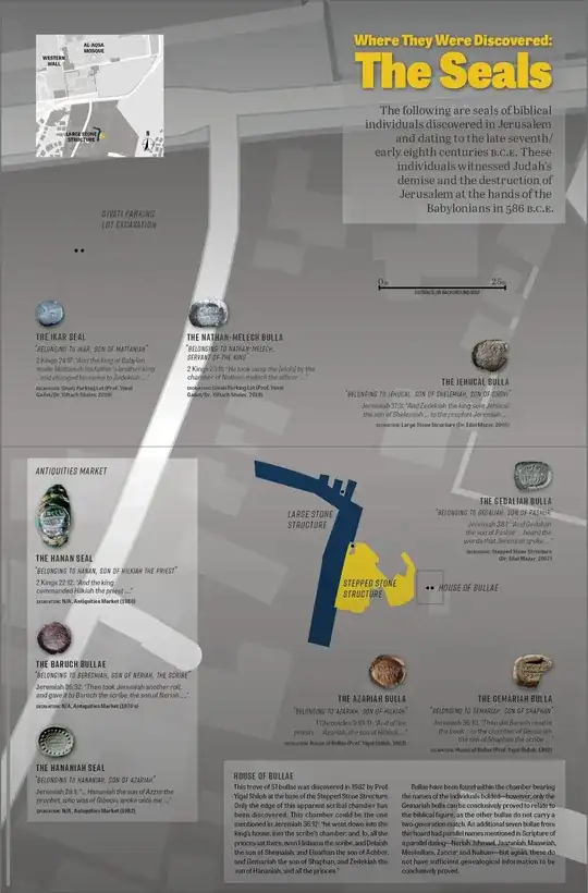 Infographic showing various bullae and where they were found.