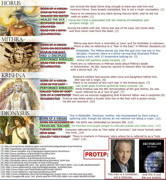 Myths that don't actually share too much with Jesus