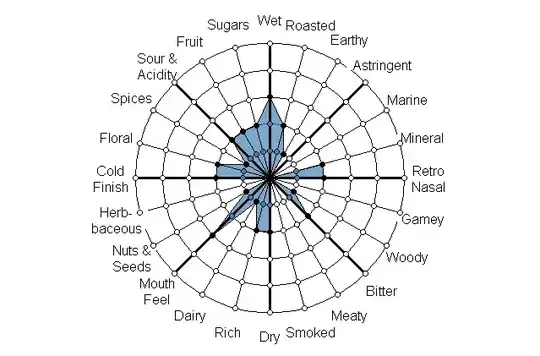Average Cold Brew Full Immersion Coffee