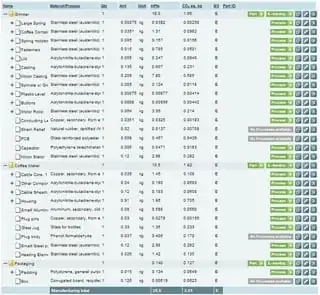 Example BOM for  coffee Maker