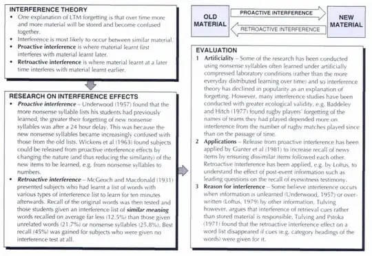 Summary of memory interference
