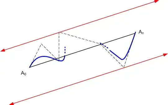"Fat line" bounds of a Bezier