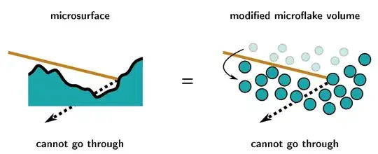 Microsurface vs modified microflake volume