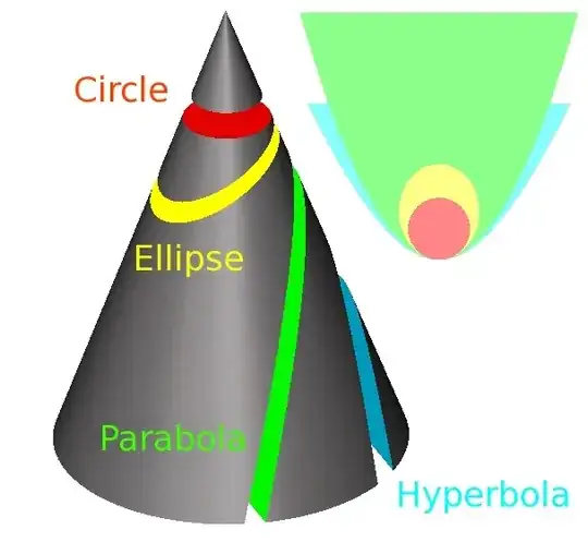 Ellipse