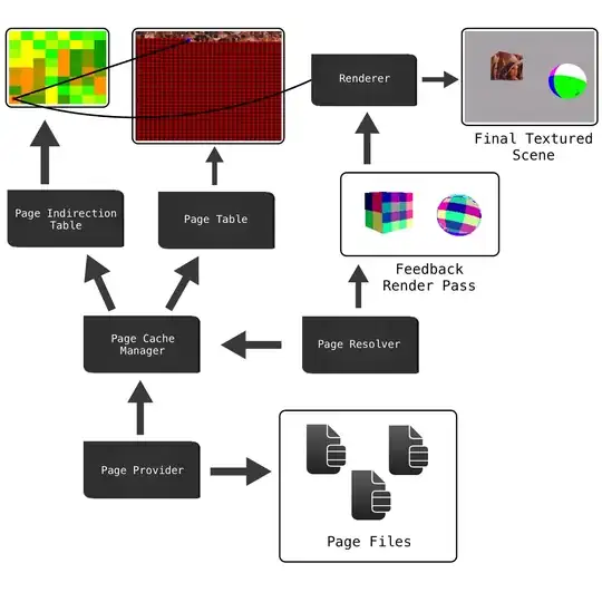 virtual texturing system