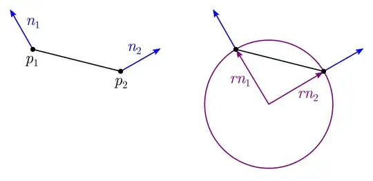 curvature formula applied to two points on a circle