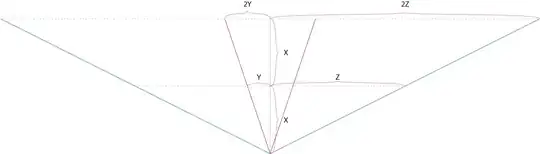 Triangles showing two different field of view, showing that twice the distance yields an image plane that is twice the size